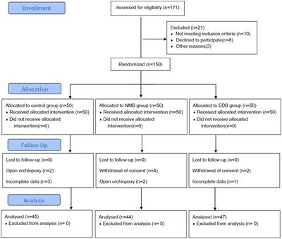 Effect of epidural block on surgical conditions during pediatric subumbilical laparoscopic surgery involving a supraglottic airway: a randomized clinical trial